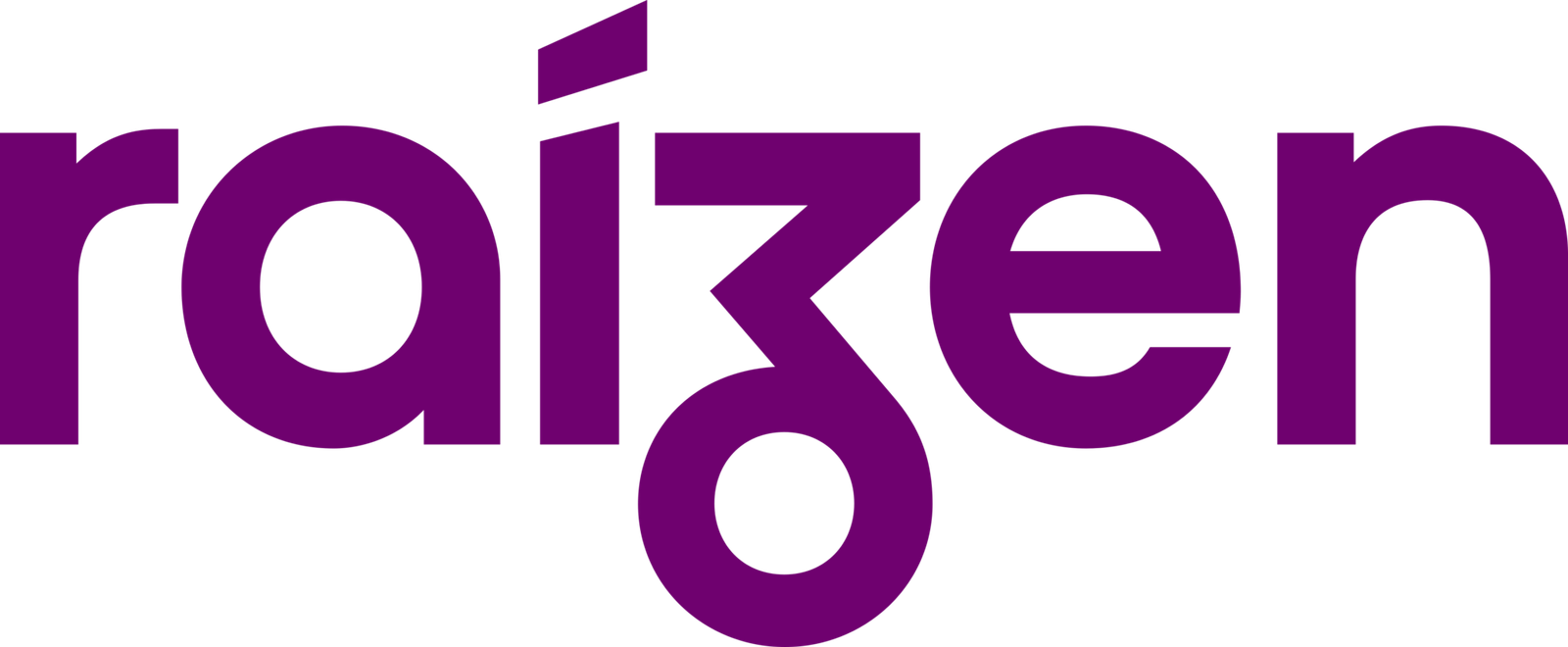 Raizen